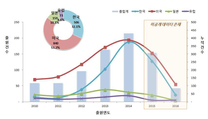 데이터인텔리전스 - 빅데이터기반 SW 라.