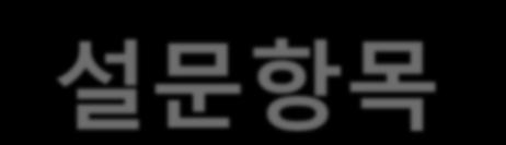 45 설문항목 (60 개 ) 앞서각사분면별우성인사람들의선호학습법에대하여각항목들에체크한개수를아래표에입력하시오.