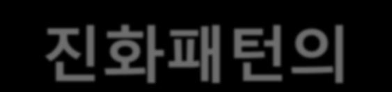 편리성, 성능, 이전기술시스템의상태파악 성숙기인가? 쇠퇴기인가?