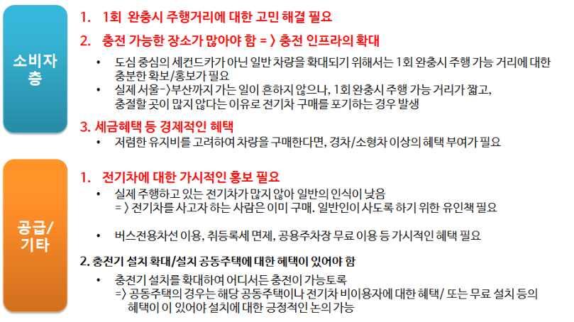 실구매자이용실태조사 분석을통한전기차보급활성화연구용역 2.