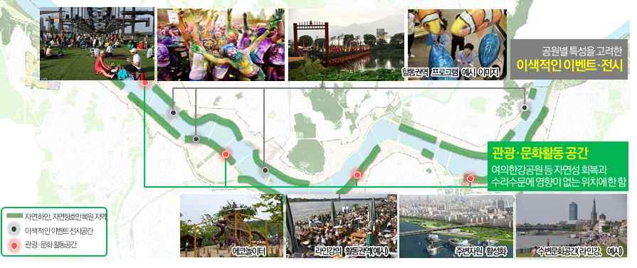 관광문화활동확대개념도 예시 한강 도시연계회복
