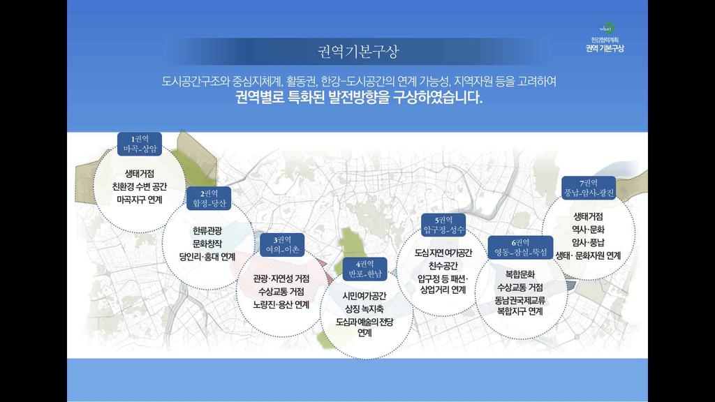 (1) 7권역기본구상도시공간구조와중심지체계, 활동권, 한강-도시공간의연계가능성, 지역자원등을고려하여권역별로특화된발전방향구상 1권역 ( 마곡-상암 ) : 생태거점친환경수변공간, 마곡지구연계 2권역 ( 합정-당산 ) :