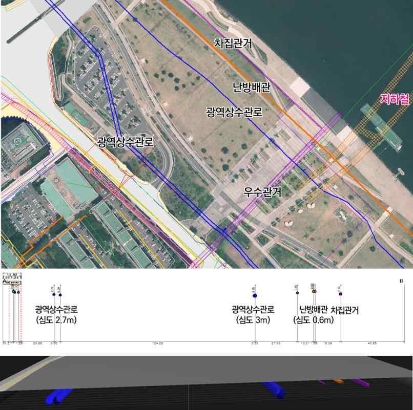 구분규격방향위치비고 1,800mm 심도 2.7m 광역 2열종방향제방북측심도 3.0m 상수도 2,600mm 종방향둔치중간심도 3.