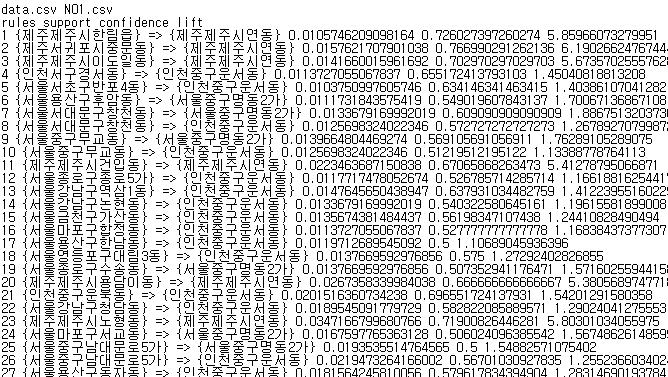 국적별 Association Rule Mining > 각국가별 rule 이생성, but, 국가 생성된 Rule 개수 국가 생성된 Rule 개수 N01 138 N06 73 N02 450 N07 459 N03 282 N08