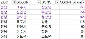 2. 전라남도섬관광. 외래관광객의마음을훔치다.