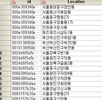 국적별 Association Rule Mining - 표본추출과정 국가 방문위치가 3 군데를넘는관광객수 ( 명 ) 샘플링후