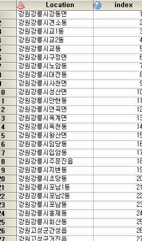 알고리즘을사용할수있게 Location DB 에숫자 index