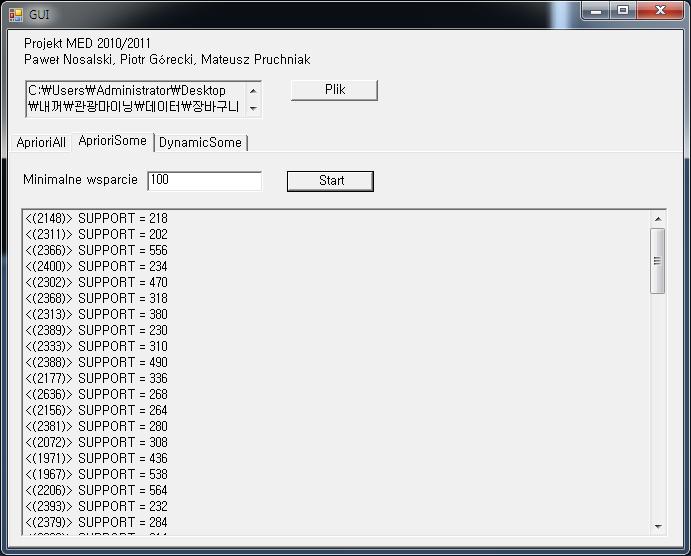 국적별 Sequential Pattern Mining - Modify_R 을이용한데이터변환 - Model_ 모델링방식선택 Sequential Pattern Mining 국가 데이터수 0.