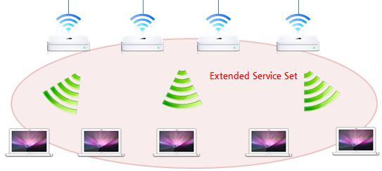 무선네트워크 (Wireless Network) 라디오파형 / 적외선신호 2. 전송방식에따른분류 A.