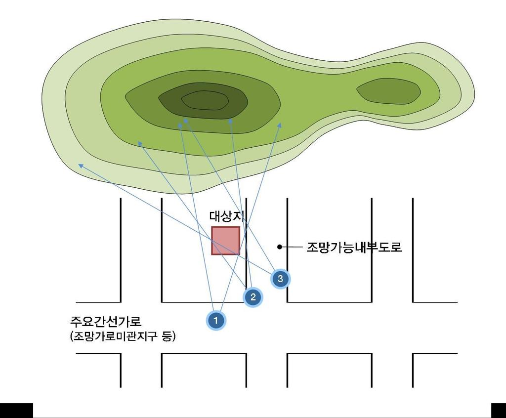색채가이드라인시범적용 색채는 경복궁및북촌일대경관중점관리구역 에 한하여 서울색정립및체계화(2008) 에서제시된 역사문화경관의색채가이드라인을시범적으로적용한다.