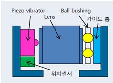 3. AF액츄에이터 (Auto Focus Actuator) + OIS(Optical Image Stabilizer) AF액츄에이터 ( 이하 AFA)