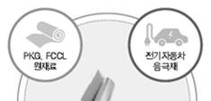 Analyst 금가람 2-3771-8547 (3) 프로세스케미칼 / 전자재료 : 반도체후공정화학소재진출 반도체웨이퍼에천트, SLP의 MASP 공정에서사용되는박리액공급시작 2μm극동박화학소재개발성공향후수요처다변화기대 SLP, 전기차배터리용음극재, 방열소재등 PCB, 반도체패키지, 반도체등전자부품제조공정에사용되는화학소재다. 에칭, 박리, 세정액등을포함하고있다.