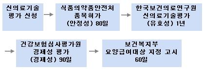 보수적인산업규제시장진출걸림돌 214년논쟁의중심원격의료낮은의료수가문제 지난 2월 MWC 에서삼성은모바일헬스기기 기어피트 를공개했다. 이기기는심박수를측정해실시간운동량을관리할수있다. 문제는당초심박수뿐만아니라산소포화도를측정하는기능을넣으려했지만식약처와미국자유무역협정규정에따라의료기기에적용됐고결국식약처허가를전제로심박수측정만반영이되었다.