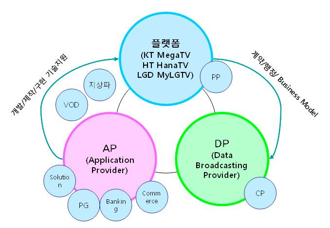 IPTV 서비스환경 1. IPTV 란?