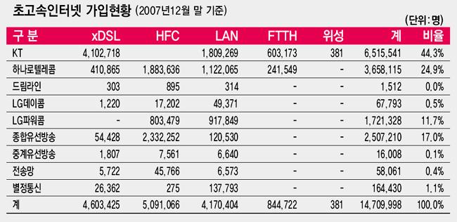 IPTV 서비스환경 2.