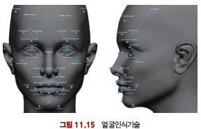 얼굴인식기술 생체인식방법중에서가장자연스러운방법 음성인식 비접촉방식으로자연스럽게인식할수있다는장점