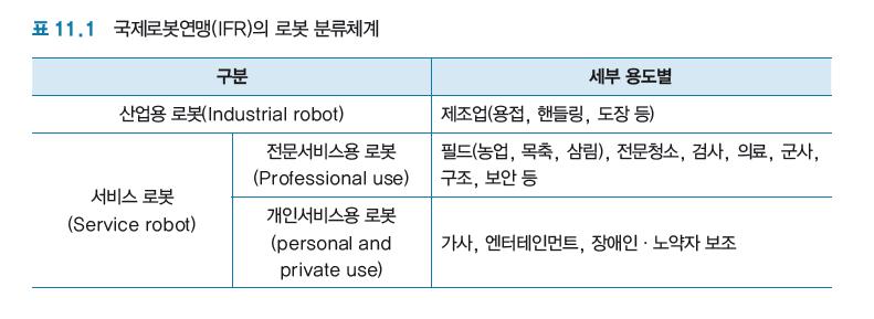 지능형로봇 (Intelligent Robot) 인간이가지고있는인식과판단기능을보유하여,