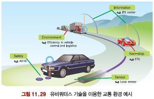 스마트자동차 (smart car) 카내비게이션 (Car Navigation)