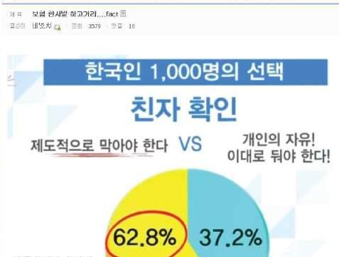 1) 게시글 커뮤니티제목작성일 ( 해당글 / 분석 ) 디시인 사이드 보혐한사발하고가라... fact 11/4 보혐 ( 보지혐오 의줄임말 ) 한사발하고가라 를제목으로사 용해성기를통해여성을비하하고여성에대한혐오를조 장함.