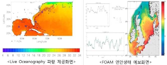 45 비스를제공하기위한목적으로구축되었으며 차원해류 수온 염분 해빙의농도및두께등을예측자료로생성하고있다 현재 연안과파도를포함한 개의모델을운영하여각종예측정보를생성하고있고시스템은오션모델 해빙모델 데이터동화시키마 관측프로세싱시스템으로이루어져있으며 높은처리속도를가져일일분석이가능한특징을가지고있다 그림 호주호주기상청의 에서는각분야별프로그램연구를수행하고있으며 은해양관측과