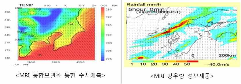 49 국내에서는국립기상연구소 국립수산과학원 국립해양조사원등에서해양예측시스템을구축하여운영하고있으나선진국대비현업적용에있어미흡한상태이다 국립기상연구소에서는 모델을이용하여해양예측업무를수행중이며 한국해양과학기술원은 를이용하고있다 기상청현재기상청에서운영하고있는동북아해역해양순환예측시스템은자료동화기법은적용되고않고주요하천 황하강과양자강