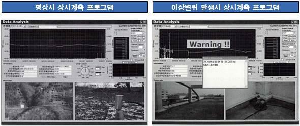 69 한계점및개선사항한국건설기술연구원에서운영중인도로절토사면유지관리시스템은일부위험사면을제외하고는실시간으로그위험성을사전에예측하는기능은전무하다 정기적인현황조사를통한위험등급산정을통해향후발생될사면붕괴를사전에보수보강을통해예방하는업무가주요기능이다