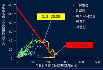 75 표 표