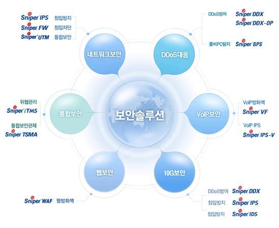 Rising Stock Rising top : 윈스테크넷 (136540) LTE 가입자도 트래픽도 주가도 현재가 주가주요데이터 12,350 원 52 주고가 / 저가 12,900/4,185 원 시가총액 1,283 억원 3 개월평균거래량 12.3 만주 1. 개요 이임석 (02)2020-7113 / lslee7.lee@samsung.