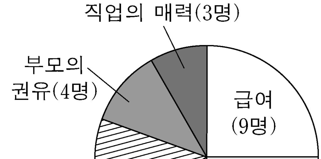 2019 학년도대학수학능력시험 6 월모의평가문제지 1 제 4 교시 직업탐구영역 ( 농업이해 ) 성명 수험번호 1. 다음사례에서 마늘연구소가씨마늘개발에사용한생명 공학기술로옳은것은? 3. 다음에서 A 씨가최근구입한농기계를활용했을때얻을수있는효과로적절한것을 에서고른것은? 마늘은종구 ( 인편 ) 로영양번식을하기때문에증식률이낮아우량품종보급에어려움이많았다.