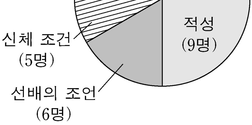 그는이문제를개선하기위해논밭에농약이나비료는물론씨앗을뿌리는데도활용가능한농업용드론을최근구입하여사용하였다. 기존분무기를사용할경우농약을살포하는데 1ha당 30 40분이걸렸지만, 드론을이용하면 10분내외로작업을마칠수있어서시간은물론인건비절약에도많은도움이되었다.