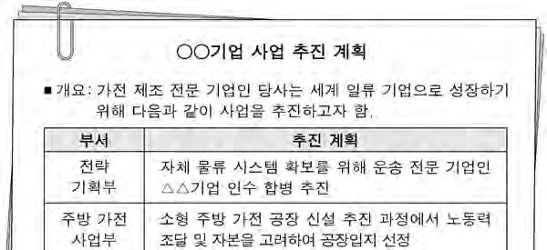 2019 학년도대학수학능력시험 6 월모의평가문제지 1 제 4 교시 직업탐구영역 ( 공업일반 ) 성명 수험번호 1. 다음사례에나타난 A 씨의직업의식으로적절한것을 에서고른것은? 우리나라최고를다투는전자회사에서 40여년간세탁기를연구한 A 씨는다양한기술과제품을선보이며시장에서선도적역할을해왔다.