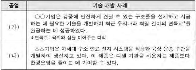 A 팀이지난해제안한방안은생산합리화의원칙중 단순화 에해당한다. 12. 다음은 기업연혁의일부이다. 이를통해알수있는 기업에대한설명으로옳은것만을 에서있는대로고른것은? [3점] ㄱ. ( 가 ) 는사회간접자본확충에기여할수있다. ㄴ.