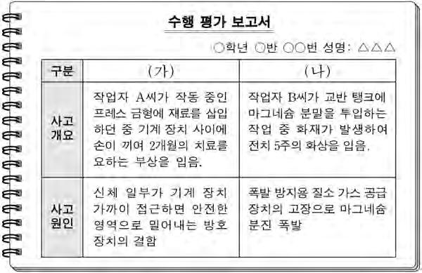 ( 나 ) 노동조합의유형은기업별노동조합에해당한다. ㄹ. ( 나 ) 노동조합의 2017년단체협상주요내용은법정복리후생에해당한다. [17~18] 다음은 기업컨설팅결과보고서의일부이다. 물음에답하시오. ㄱ. ( 가 ) 의사고원인은격리형방호장치의결함이다.