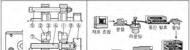 2019 학년도대학수학능력시험 6 월모의평가문제지 1 제 4 교시 직업탐구영역 ( 기초제도 ) 성명 수험번호 1.