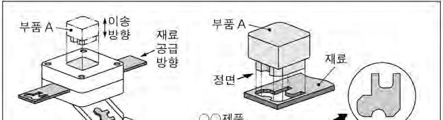 ( 가 ) 는국제표준에해당된다. ㄴ. ( 나 ) 의국가표준은 DIN이다. ㄷ.