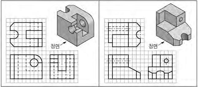 그림 ( 가 ), ( 나 ) 의입체형상을보고제3각법으로정투상도를 각각완성하려고한다. 이에대한설명으로옳은것만을 에서있는대로고른것은?