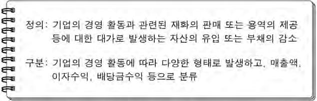 ) 1 예수금 2 가수금 3 미수금 4 선수금 5 가지급금 2. 다음은개인기업인 상점 2017년의자본금계정일부와 [ 경영성과및자본변동내역 ] 을나타낸것이다. ( 가 ) 의금액으로옳은것은?