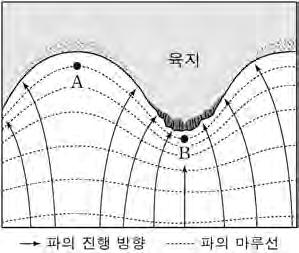 ( 해양의이해 ) 직업탐구영역 3 11. 다음상황에서 K 학생이발표할내용으로옳은것만을 에서있는대로고른것은? [3 점 ] 14. 다음에서알수있는연안저서환경 ( 가 ), ( 나 ) 의특징을비교한것으로옳은것을 에서고른것은? 수업시간에선생님은학생들에게해안으로접근하는파에대해조사하여발표하라고하였다.