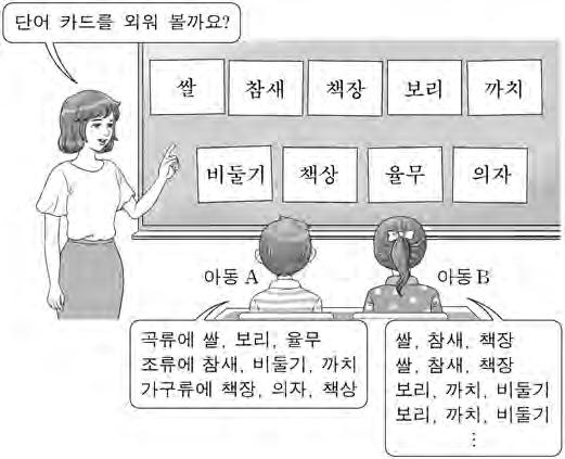 2019 학년도대학수학능력시험 6 월모의평가문제지 1 제 4 교시 직업탐구영역 ( 인간발달 ) 성명 수험번호 1. 다음글을어린이집에다니는아동의입장에서볼때, 가 ~ 라에 해당하는환경체계에대한설명으로옳은것만을 에서 있는대로고른것은? ( 단, 브론펜브레너의생태학적체계이론에 근거한다.) 연구원은 2 세미만영아를둔부모를대상으로자녀양육실태를조사하였다.