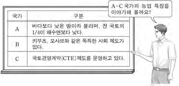 1 시비기술 3 작물개량기술 5 토양관리기술 2 농기구기술 4 작물보호기술 1 모든직업은평등하다. 2 직업은신분상승의수단이다. 3 직업의가치는수입에달려있다. 4 직업을유지하기위해양심을속여서는안된다. 5 직업인은맡은바업무를성실하게수행해야한다. 11. 위 A 씨의직업을농업직업영역으로분류했을때같은범주에속하는농업직업으로옳은것을 에서고른것은?