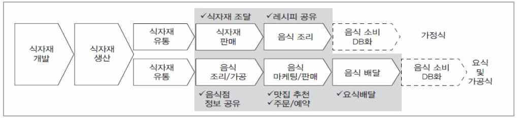 2015 년 11 월심층분석보고서 미국에서는생활정보리뷰서비스업체인옐프 (Yelp) 가 2월 1500 개도시에서약 2만개의식당을유치한배달서비스스타트업잇 (Eat)24 를 1억3,400 만달러에인수하기도했다.