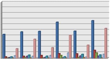 5) 의약품안전관리사업 (1) 지역건강현황 1 도봉구중학생의약품복용실태중학생절반정도가진통제를복용해본적이있고학년이올라감에따라약물사용이증가하는것으로나타나학생들의약에대한올바른가치관을육성하고건전한의약품사용을유도하고자학생대상약물교육이필요함.