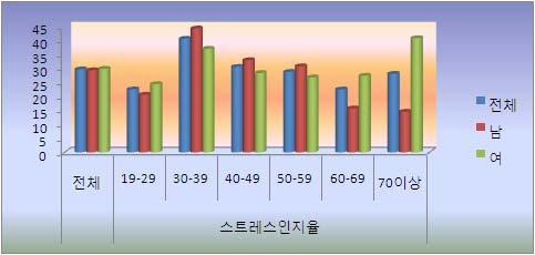 Ⅲ. 중점사업시행계획 1.