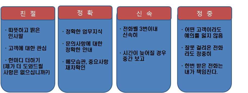 1) 교내국가근로장학생의경우 인쇄2 제출용출근부인쇄후담당부서선생님에게출근부제출 1 담당부서선생님에게제출시출근부에학생서명필수 2 부서에서장학팀으로제출시근무지담당자란에서명 ( 도장 ) 필수 2) 교외국가근로장학생의경우 인쇄1 출근부인쇄 1 담당부서선생님에게온라인출근부인쇄물및수기출근부제출 2 수기출근부및온라인출근부에학생서명필수 3