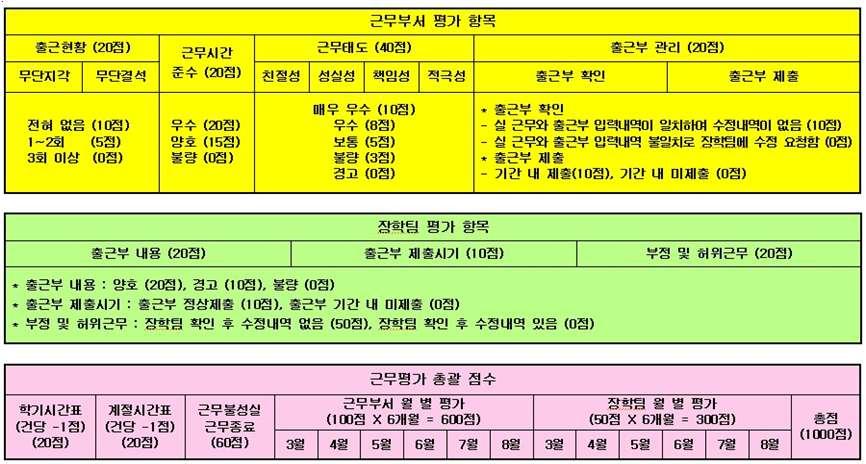 2 성희롱발생시대처방안 - 명확한거부의사와표시전달합니다. - 증거자료를확보합니다. - 주변에도움청합니다. - 성희롱전문상담기관에상담합니다. - 사내고충처리위원에게문제제기를합니다.