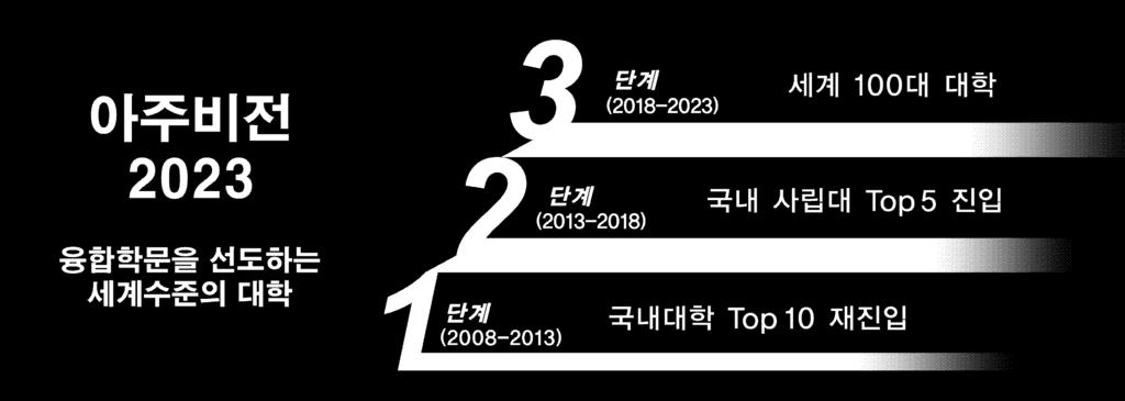 개교 50 주년을맞이하는 2023