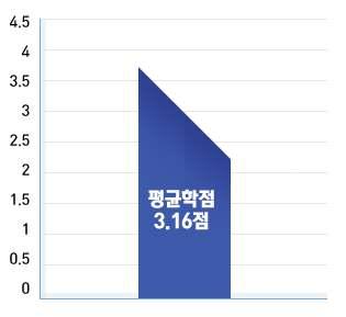 올하반기채용계획을확정한기업 (8 개사 ) 일자리는 544 명으로지난하반기채용규모 (204 명 ) 보다 166.7% 늘어난것으로집계됐다. 이는올상반기채용규모 (541 명 ) 와비슷한수치다. 한편공기업은신입직원채용시 기졸업자 와 졸업예정자 를 100% 동등하게평가하는것으로조사됐다.