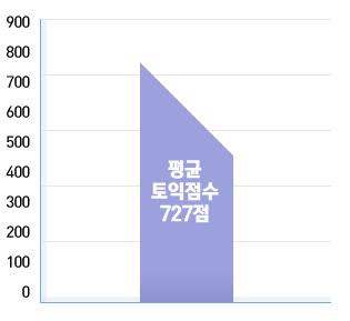 5%P 나감소한수치여서외국계기업으로의취업을희망하는대졸신입직구직자들의어깨가더욱무거워질것으로예상된다. 2009 년하반기외국계기업들의채용시기는 ' 수시채용 ' 으로인력을충원하겠다는곳이 28.0% 로가장많았고, 다음으로 7 월 과 ( 각 20.0%), 8 월 (12.0%) 11 월 과 12 월 ( 각 8.