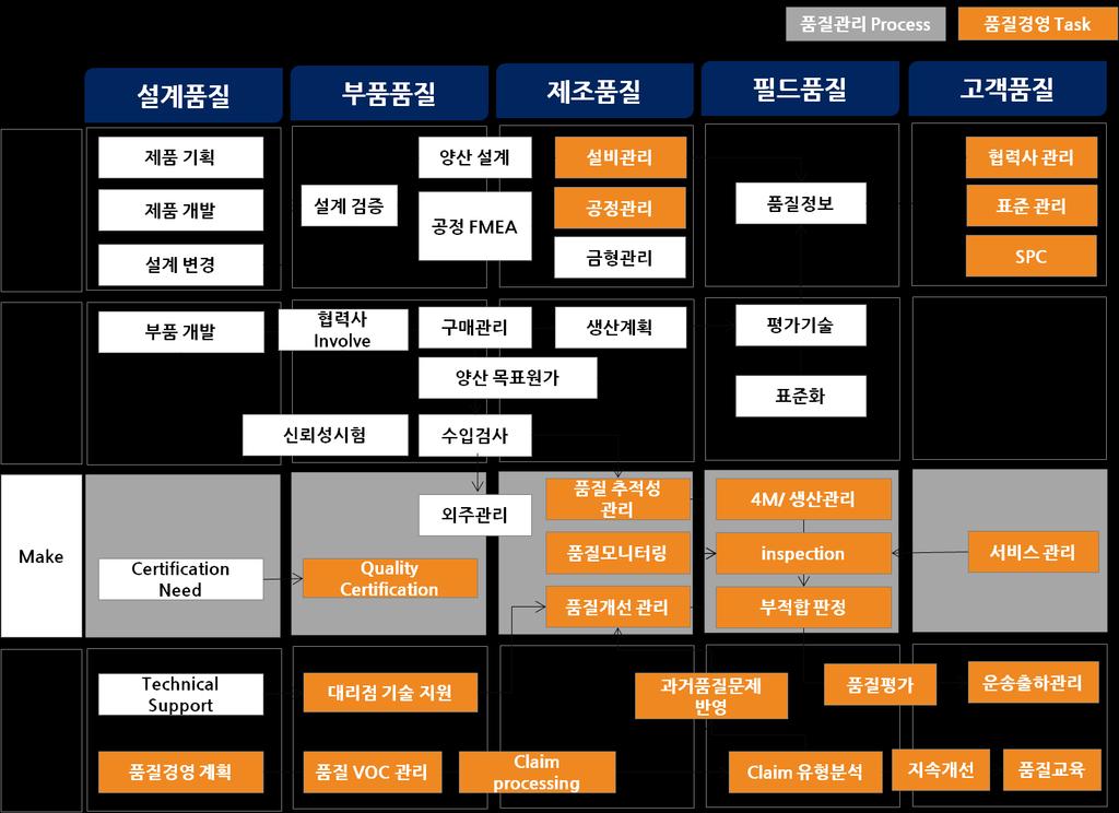 2 : 민첩한조직으로변화 Make Fast 남보다빨리 (Fast) 완벽한품질을확보, 고객에게가치를전달하기