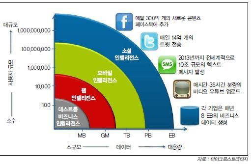 정보감사의필요성